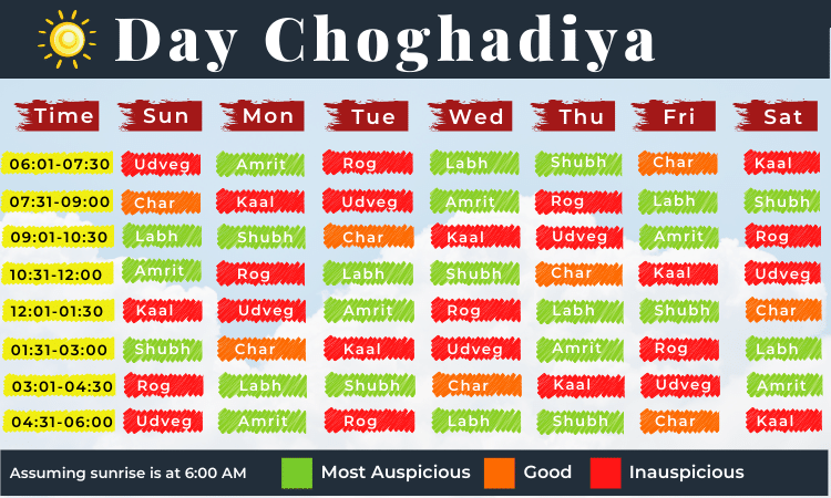 Day-Choghadiya Day-Choghadiya