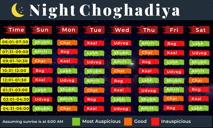 Night-Choghadiya