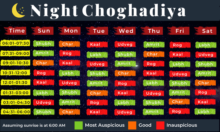 Night-Choghadiya Night-Choghadiya