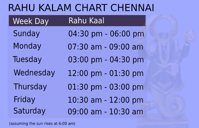 rahu kalam chart chennai