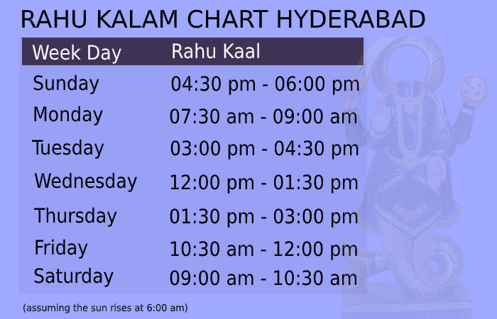 rahu kalam chart hyderabad