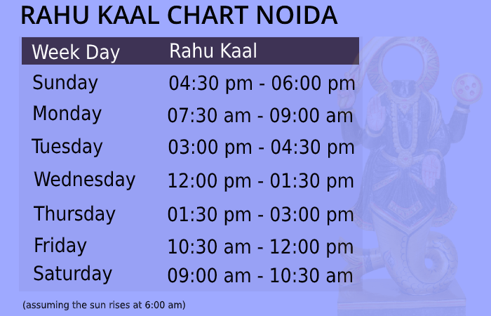 rahu kaal chart noida