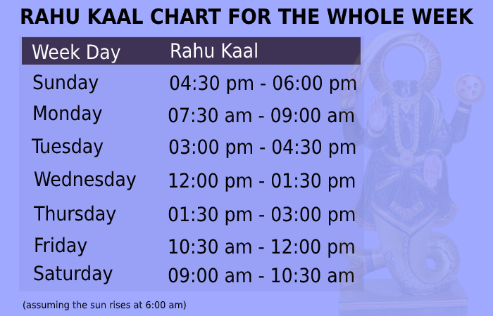 rahu kaal chart rahu kaal chart