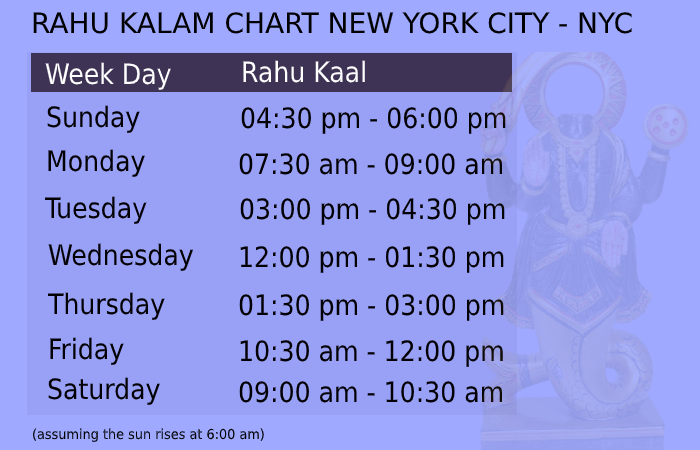 rahu kalam chart new york city - nyc