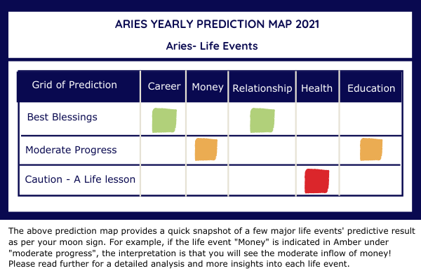 aries yearly prediciton aries yearly prediciton