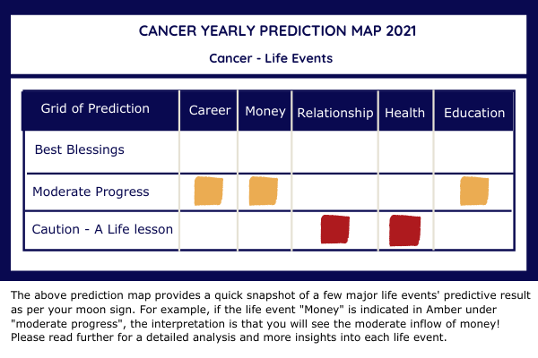 cancer yearly prediction