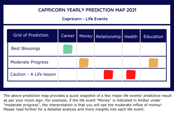 capricorn yearly prediction capricorn yearly prediction