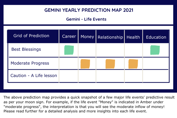 gemini yearly prediction gemini yearly prediction
