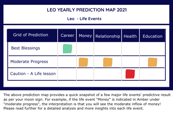 leo yearly prediction
