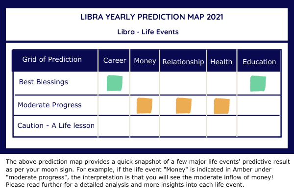 libra yearly prediction libra yearly prediction