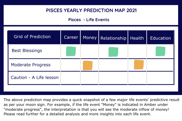 pisces yearly prediction