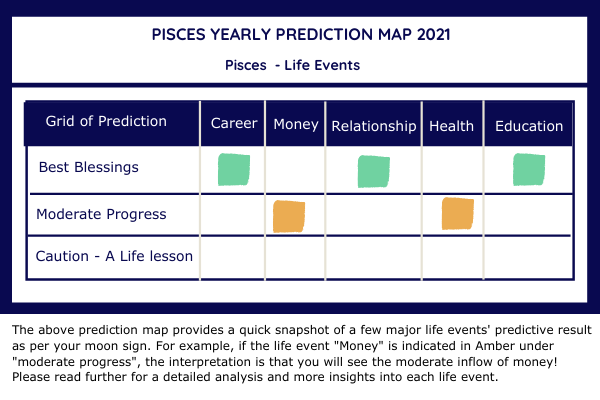 pisces yearly prediction pisces yearly prediction