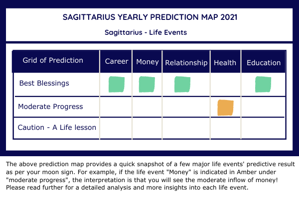 sagittarius yearly prediction