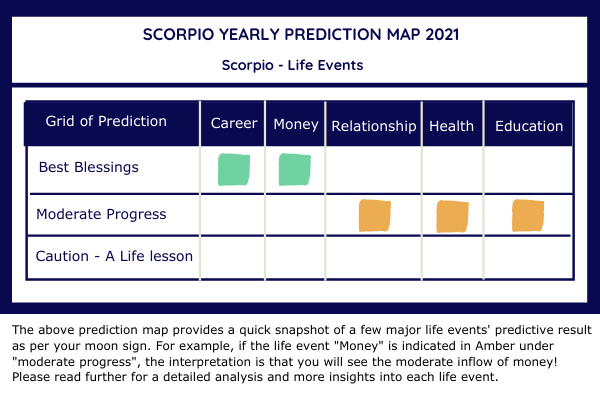 scorpio yearly prediction scorpio yearly prediction