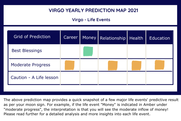 virgo yearly prediction