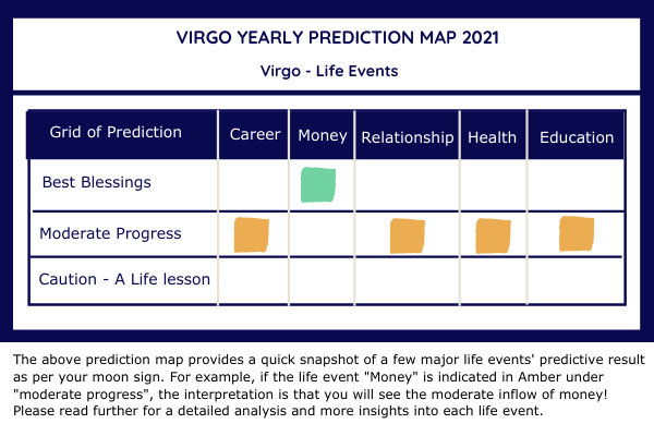 virgo yearly prediction virgo yearly prediction