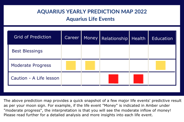 aquarius horoscope 2022