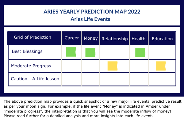 aries horoscope 2022 aries horoscope 2022