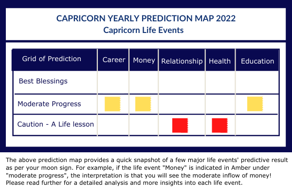 capricorn horoscope 2022 capricorn horoscope 2022