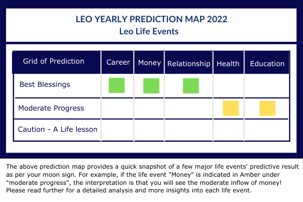 leo horoscope 2022 leo horoscope 2022