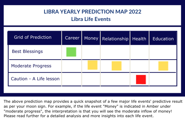 libra horoscope 2022