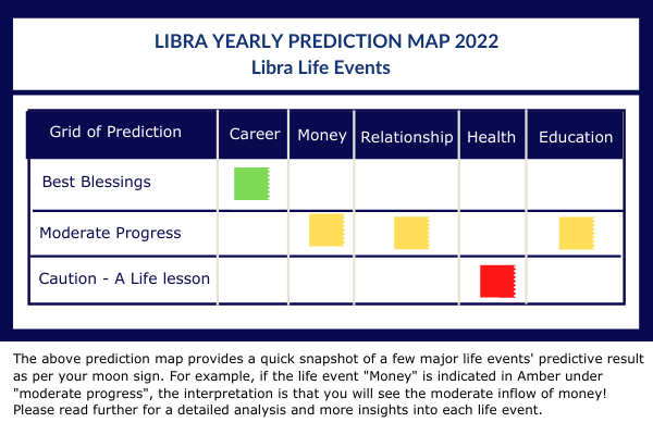 libra horoscope 2022 libra horoscope 2022