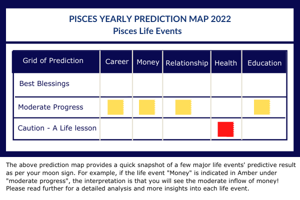 pisces horoscope 2022 pisces horoscope 2022