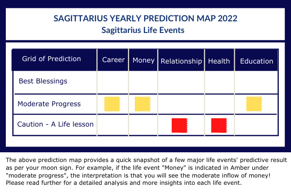 sagittarius horoscope 2022 sagittarius horoscope 2022