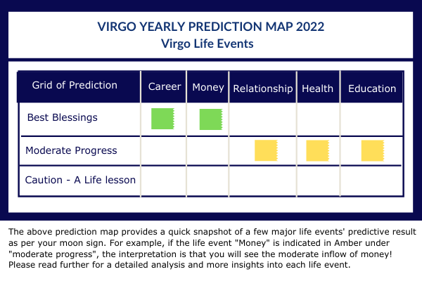 virgo horoscope 2022