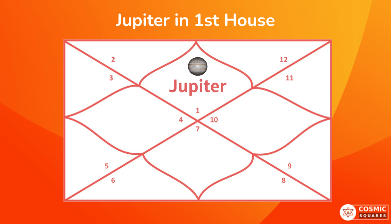 Jupiter in 1st House
