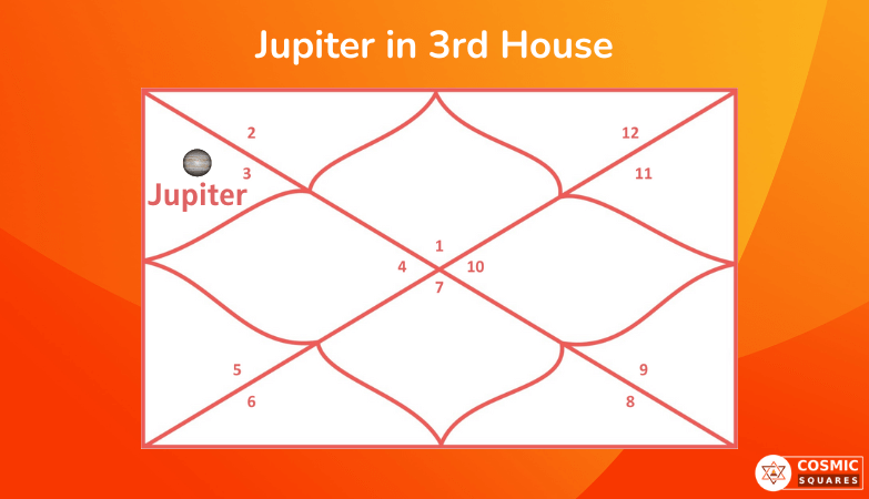 Jupiter in 3rd House Jupiter in 3rd House