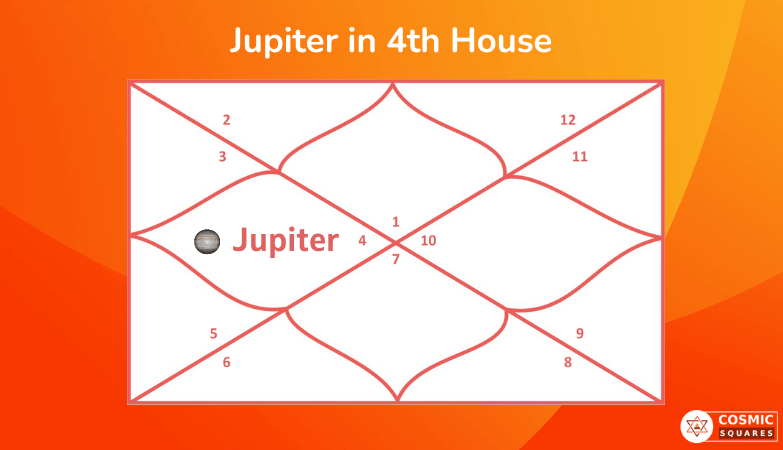 Jupiter in 4th House