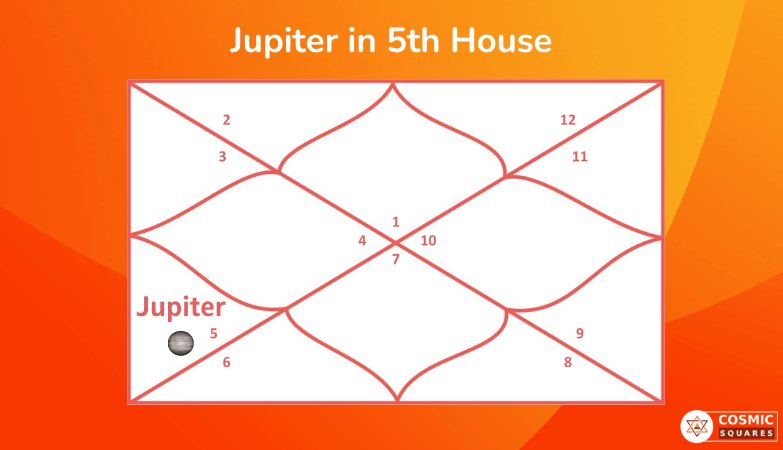 Jupiter in 5th House