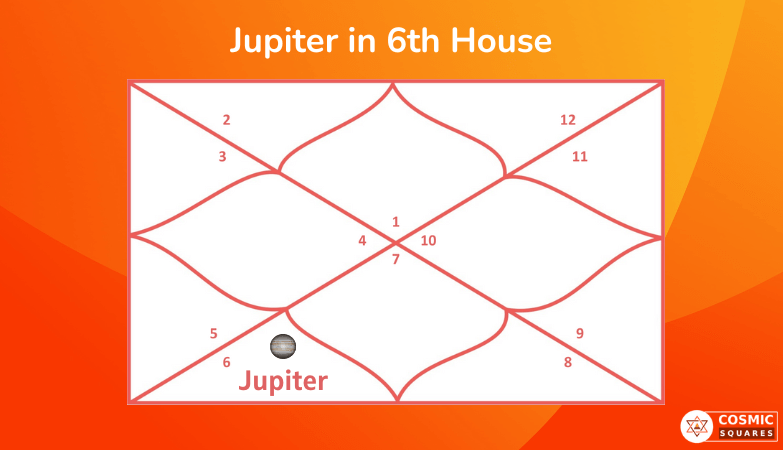Jupiter in 6th House
