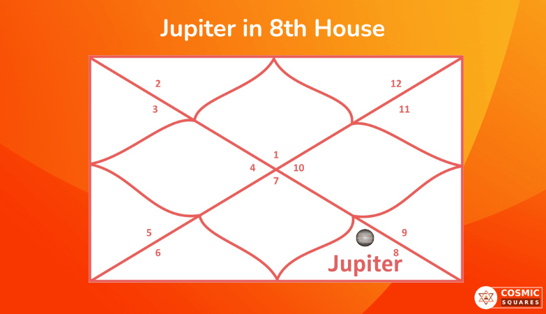 Jupiter in 8th House