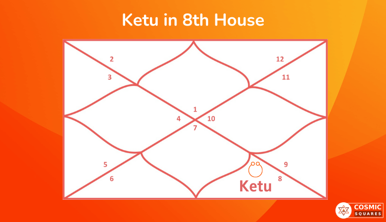 Ketu in 8th House