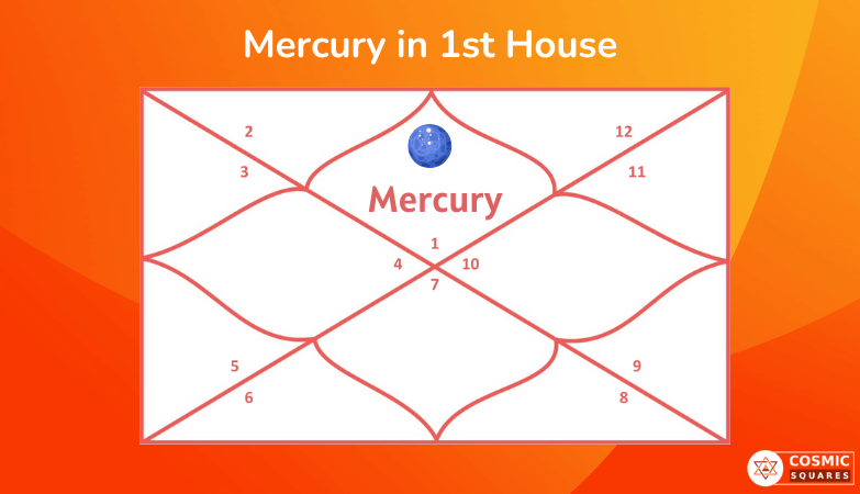 Mercury in 1st House
