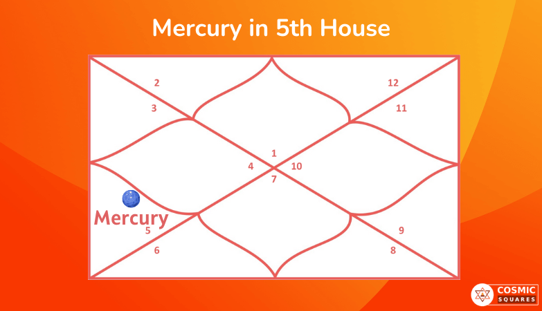 Mercury in 5th House