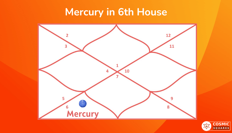 Mercury in 6th House