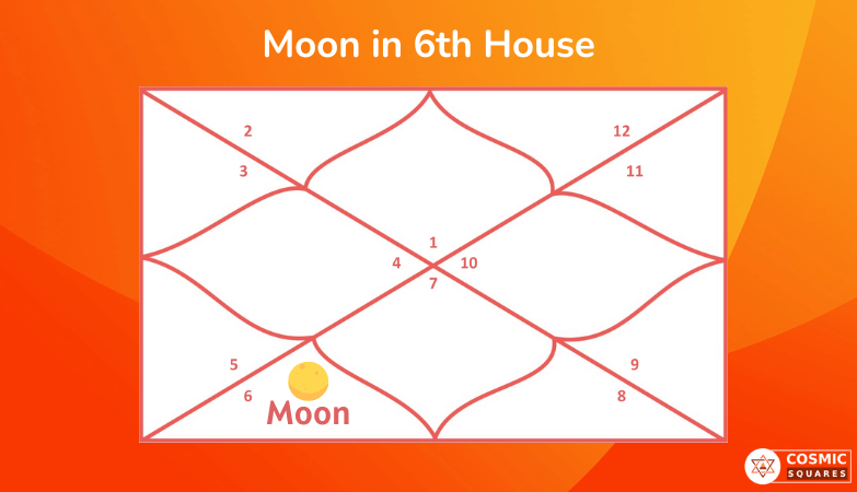 Moon in 6th House