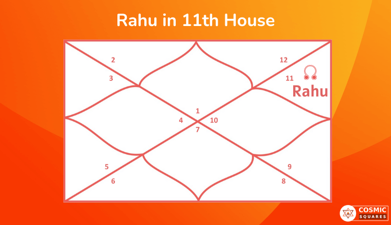 Rahu in 11th House