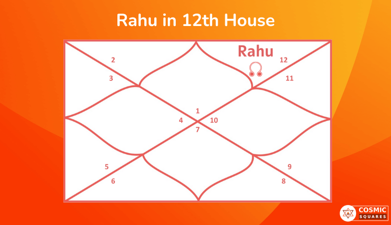 Rahu in 12th House