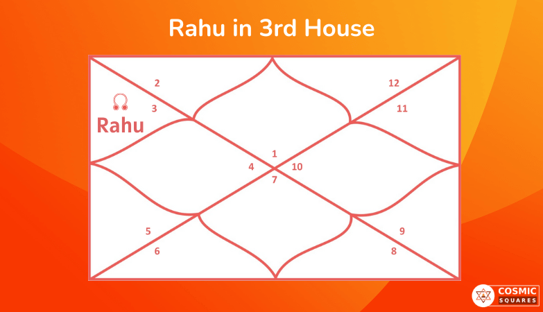 Rahu in 3rd House