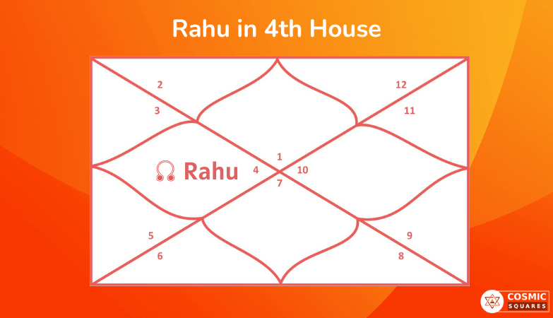 Rahu in 4th House