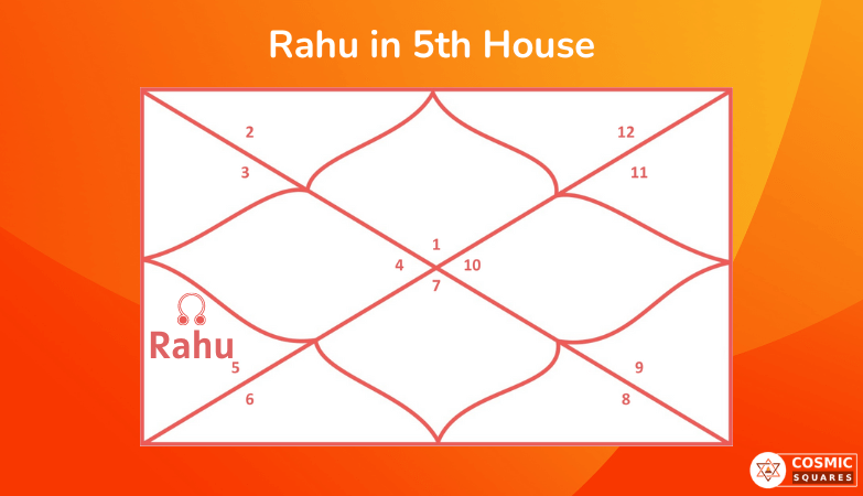 Rahu in 5th House