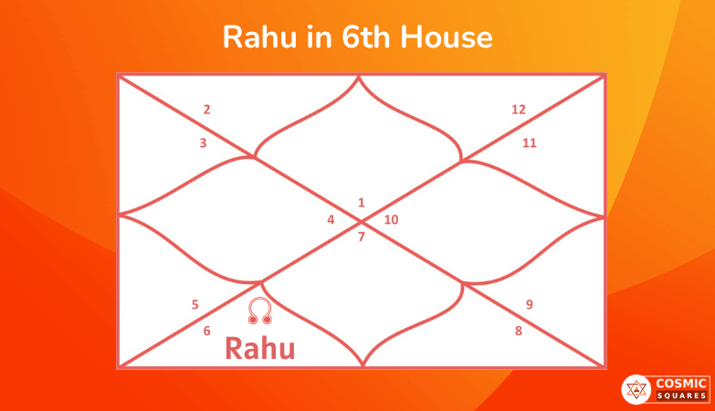 Rahu in 6th House