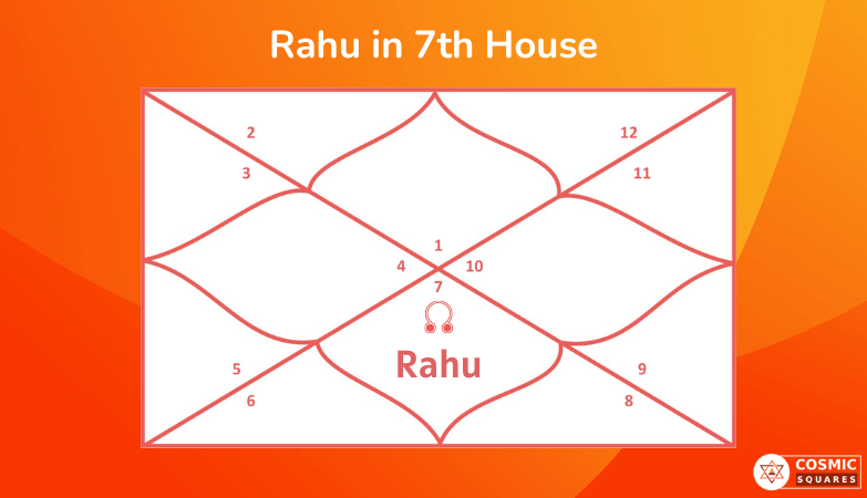 Rahu in 7th House