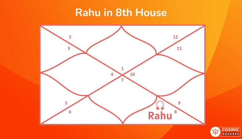 Rahu in 8th House