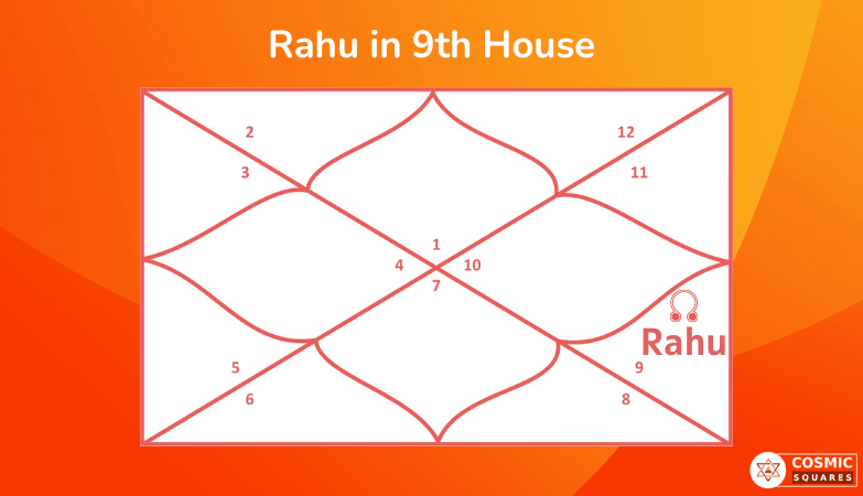 Rahu in 9th House