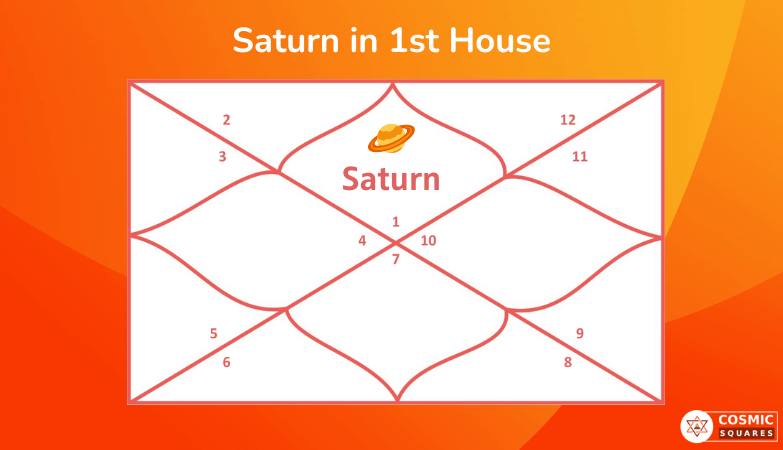 Saturn in 1st House
